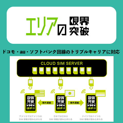 エリアの限界突破
ドコモ・au・ソフトバンク回線のトリプルキャリアに対応